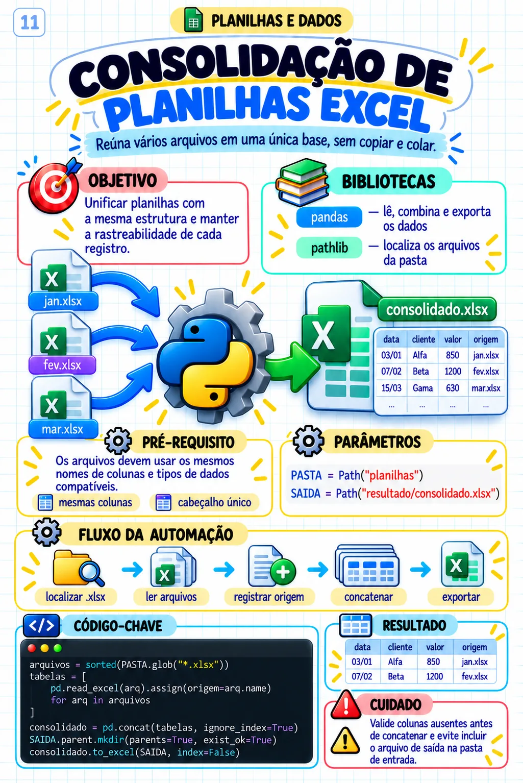 Automação em Python — Consolidação de planilhas Excel
