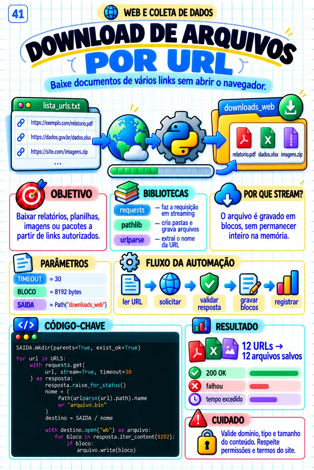Automação em Python — Download de arquivos por URL