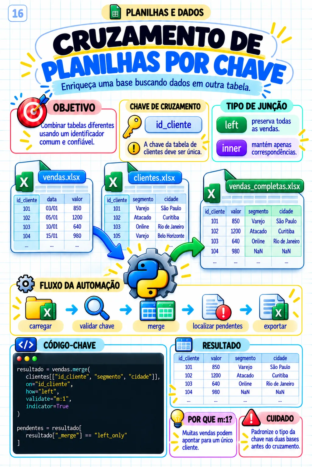 Automação em Python — Cruzamento de planilhas por chave