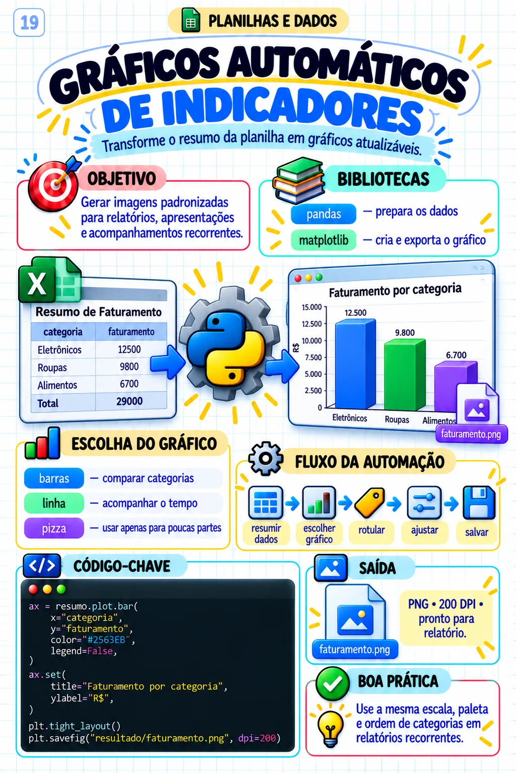 Automação em Python — Gráficos automáticos de indicadores