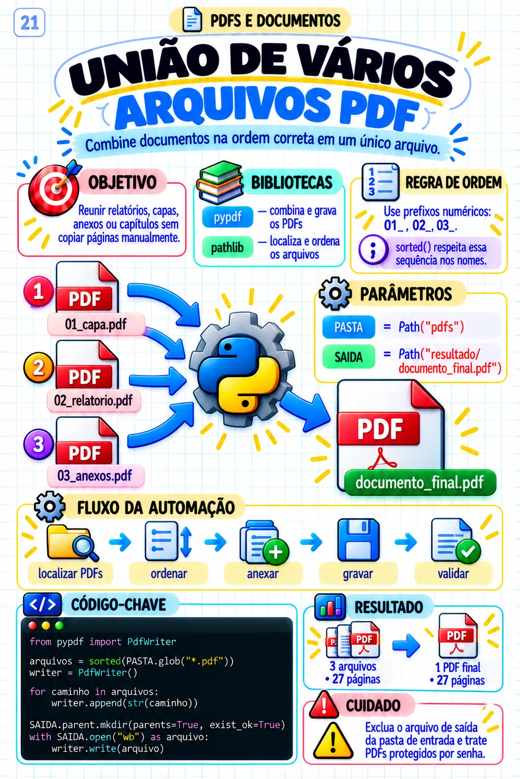 Automação em Python — União de vários arquivos PDF