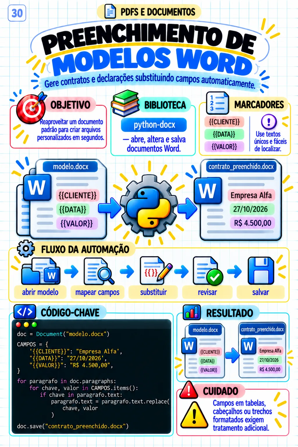 Automação em Python — Preenchimento de modelos Word